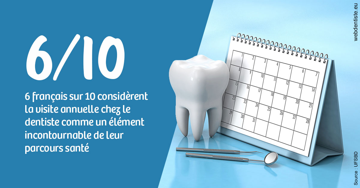 https://dr-kuetche-regille.chirurgiens-dentistes.fr/Visite annuelle 1