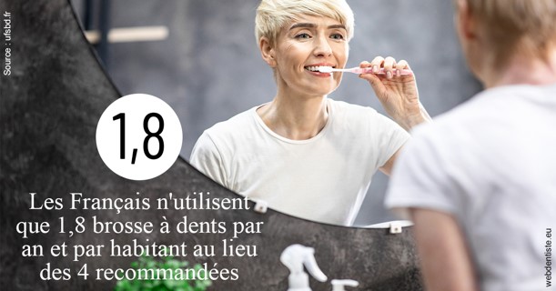 https://dr-kuetche-regille.chirurgiens-dentistes.fr/Français brosses 2