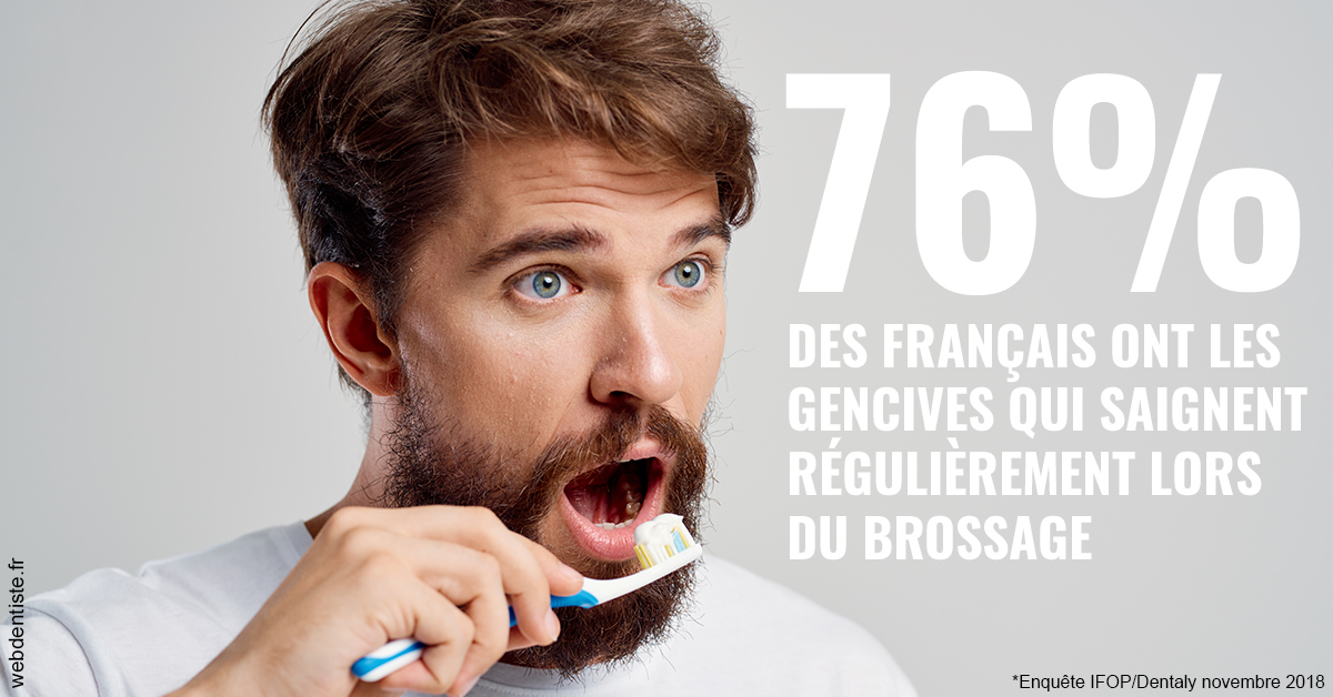 https://dr-kuetche-regille.chirurgiens-dentistes.fr/76% des Français 2